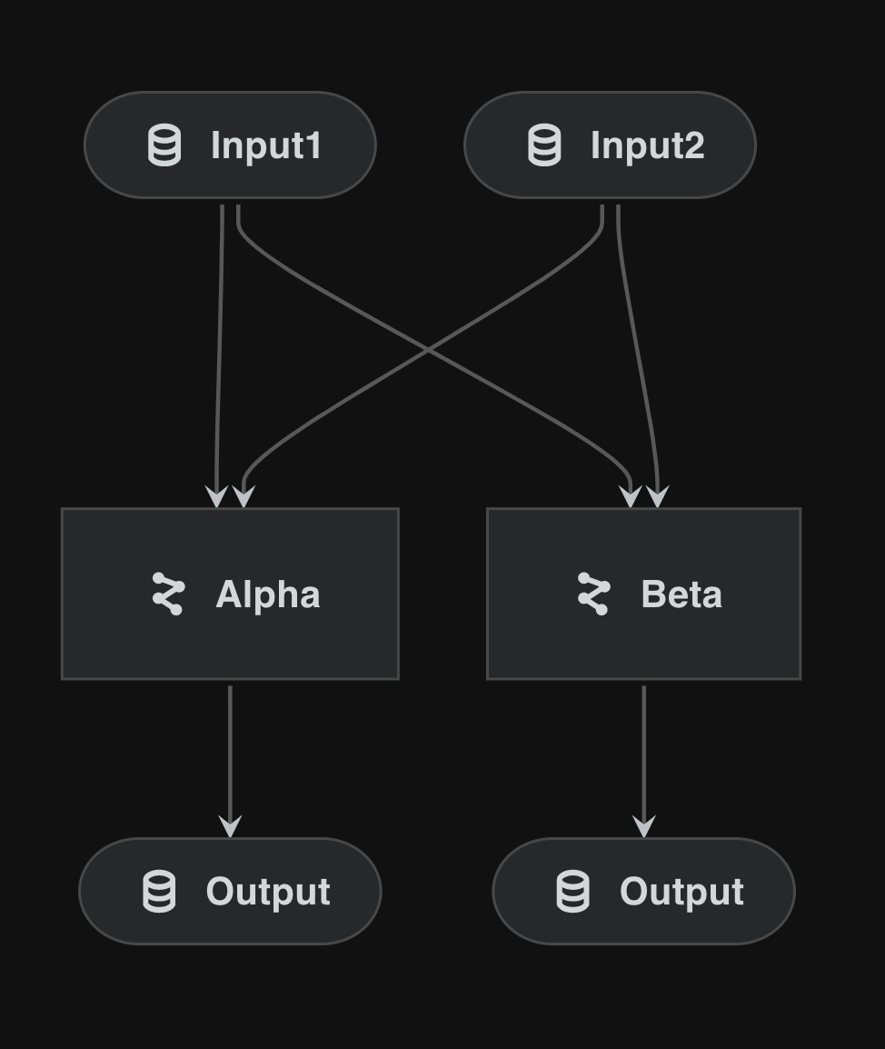 namespaced_params
